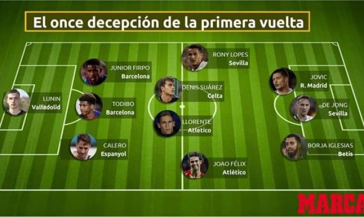 XI ROZCZAROWAŃ pierwszej części sezonu LaLiga według dziennika ''Marca''